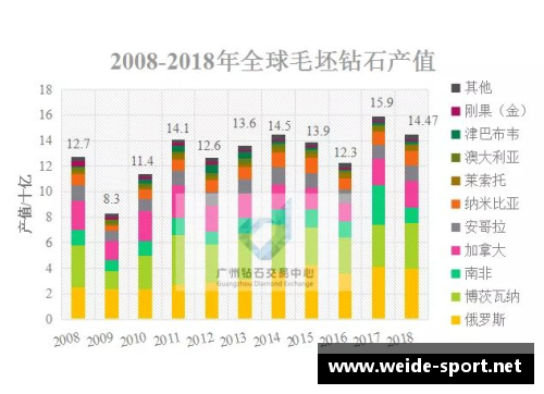 英超球员数据：深度分析与趋势展望